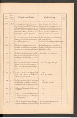 k.k. naturhistorisches Hofmuseum, Protokollbuch Intendanzakten 1888, Seite 33